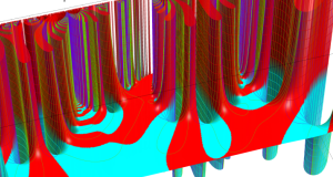 第2種超幾何関数のグラフ(複素変数τ)