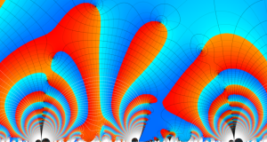 第2種超幾何関数のグラフ(複素変数τ)