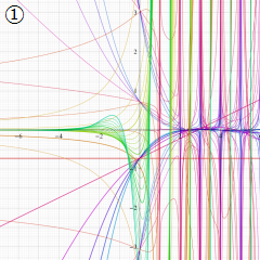第2種超幾何関数のグラフ(実変数α)