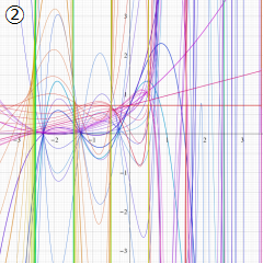 第2種超幾何関数のグラフ(実変数α)