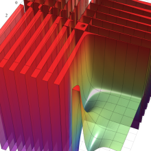 第2種超幾何関数のグラフ(実2変数)