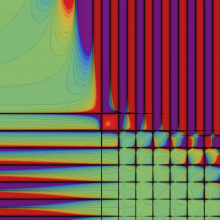 第2種超幾何関数のグラフ(実2変数)