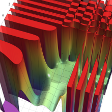 第2種超幾何関数のグラフ(実2変数)