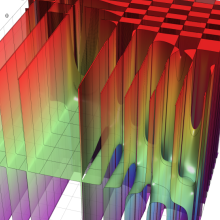 第2種超幾何関数のグラフ(実2変数)