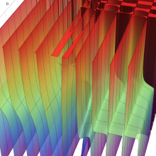 第2種超幾何関数のグラフ(実2変数)