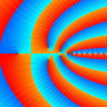 第2種超幾何関数のグラフ(複素変数α)