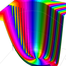 第2種超幾何関数のグラフ(複素変数α)