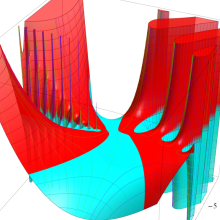 第2種超幾何関数のグラフ(複素変数α)
