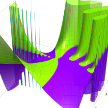 第2種超幾何関数のグラフ(複素変数α)