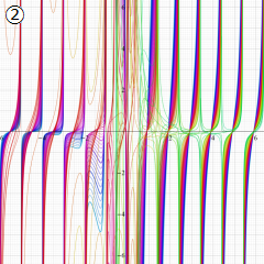 第2種超幾何関数のグラフ(実変数γ)