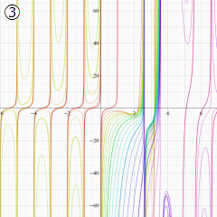 第2種超幾何関数のグラフ(実変数γ)