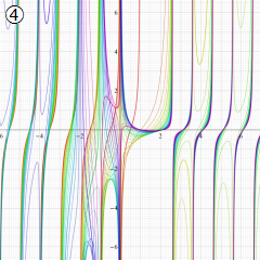 第2種超幾何関数のグラフ(実変数γ)