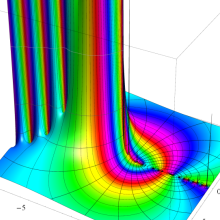 第2種超幾何関数のグラフ(複素変数γ)
