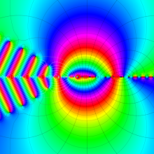 第2種超幾何関数のグラフ(複素変数γ)
