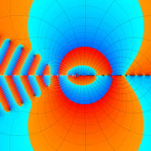 第2種超幾何関数のグラフ(複素変数γ)
