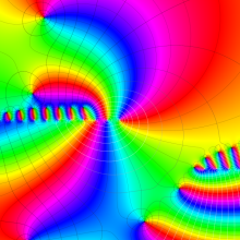 第2種超幾何関数のグラフ(複素変数γ)