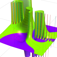 第2種超幾何関数のグラフ(複素変数γ)