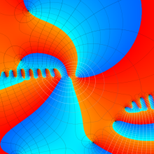 第2種超幾何関数のグラフ(複素変数γ)