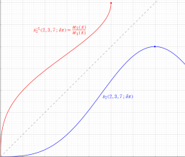 逆Schwarz保型関数のグラフ(実変数)