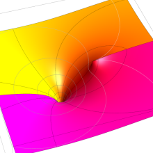 逆Schwarz保型関数のグラフ(複素変数)