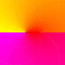 逆Schwarz保型関数のグラフ(複素変数)