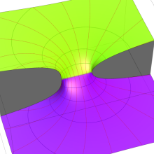 逆Schwarz保型関数のグラフ(複素変数)