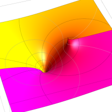 逆Schwarz保型関数のグラフ(複素変数)