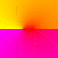 逆Schwarz保型関数のグラフ(複素変数)