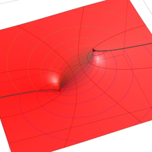 逆Schwarz保型関数のグラフ(複素変数)