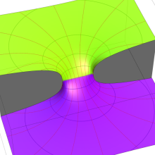 逆Schwarz保型関数のグラフ(複素変数)