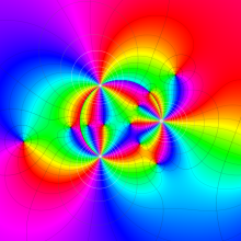 RiemannのP関数のグラフ(複素変数)