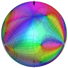 RiemannのP関数のグラフ(複素変数)