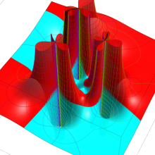 RiemannのP関数のグラフ(複素変数)