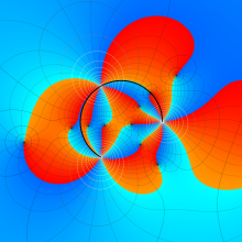RiemannのP関数のグラフ(複素変数)