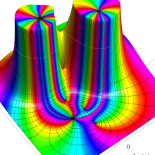 RiemannのP関数のグラフ(複素変数)