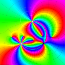 RiemannのP関数のグラフ(複素変数)