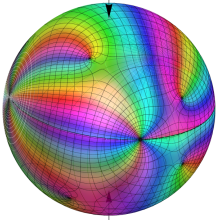 RiemannのP関数のグラフ(複素変数)