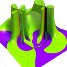 RiemannのP関数のグラフ(複素変数)