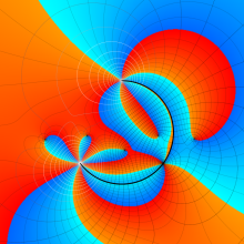 RiemannのP関数のグラフ(複素変数)