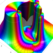 RiemannのP関数のグラフ(複素変数)