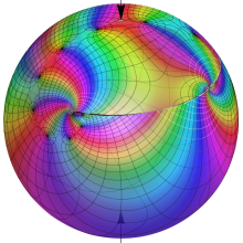 RiemannのP関数のグラフ(複素変数)