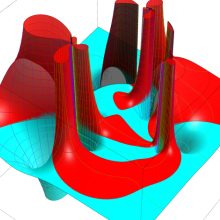 RiemannのP関数のグラフ(複素変数)