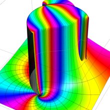 RiemannのP関数のグラフ(複素変数)