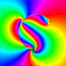 RiemannのP関数のグラフ(複素変数)