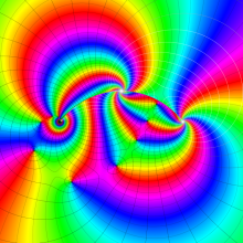 RiemannのP関数のグラフ(複素変数)