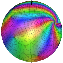 RiemannのP関数のグラフ(複素変数)