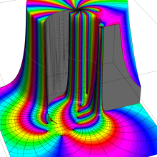 RiemannのP関数のグラフ(複素変数a1)