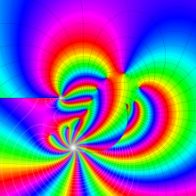 RiemannのP関数のグラフ(複素変数a1)