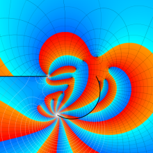 RiemannのP関数のグラフ(複素変数a1)