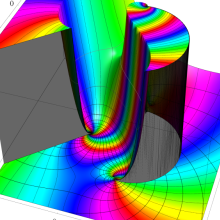 RiemannのP関数のグラフ(複素変数a1)